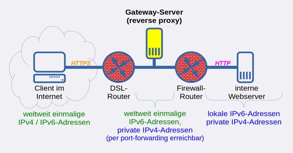 gateway_server.png